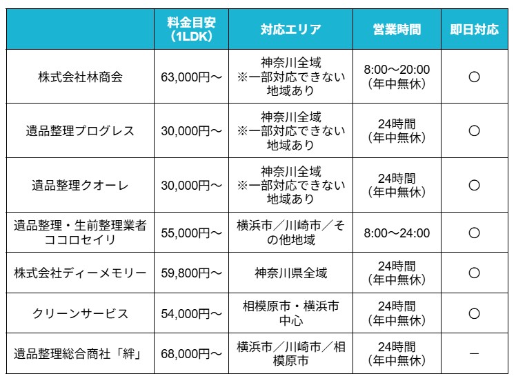 遺品整理神奈川比較表