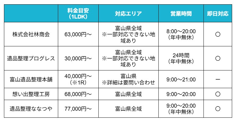 遺品整理富山比較表