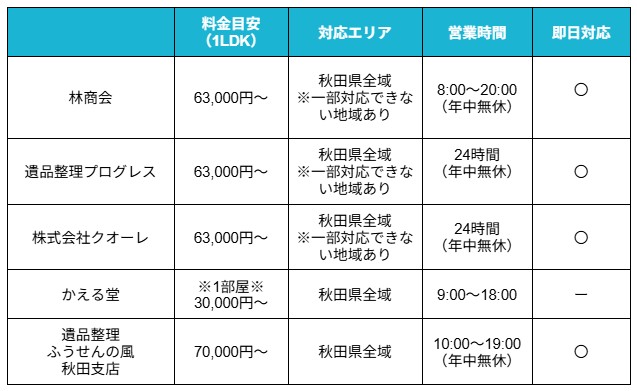 遺品整理秋田比較表