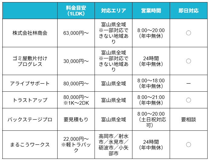 ゴミ屋敷富山比較表