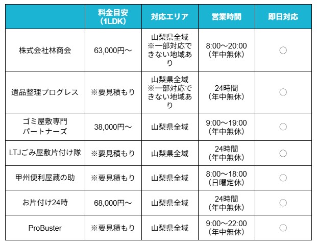 ゴミ屋敷山梨比較表