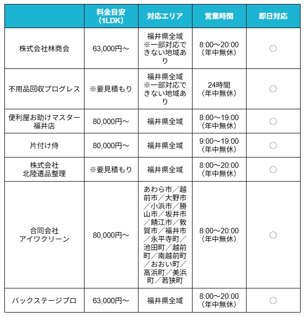 ゴミ屋敷福井比較表