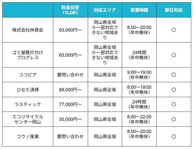 ゴミ屋敷岡山比較表
