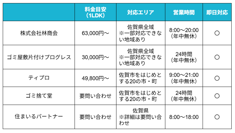 ゴミ屋敷佐賀比較表