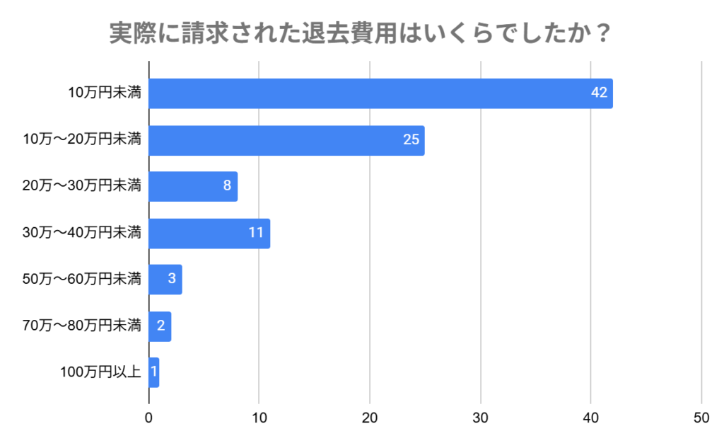 林商会アンケート調査結果